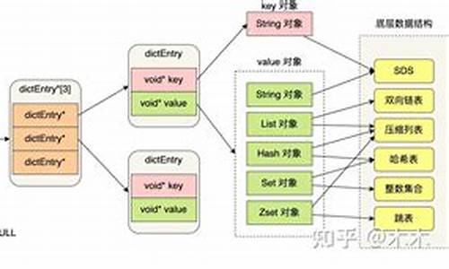 redis 源码剖析